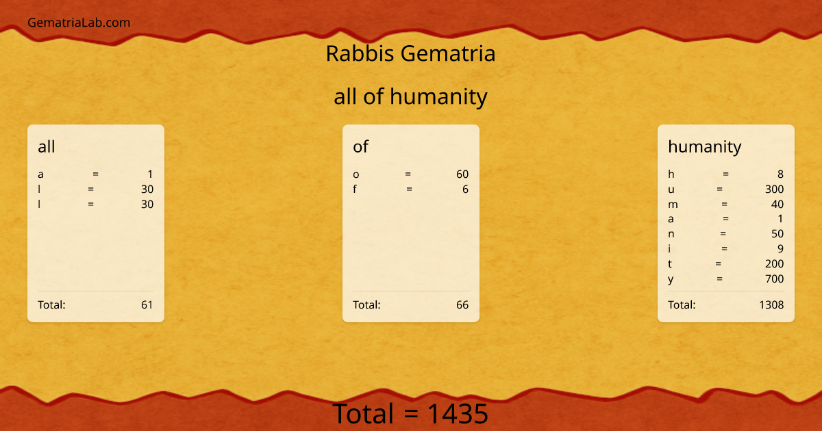 all of humanity in rabbis Gematria